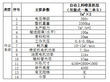 KDZ-14-D吊裝式一拖二單料斗噴漿車(chē)-3