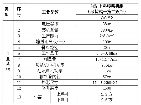 KDZ-14-S吊裝式一拖二雙料斗噴漿車(chē)-3