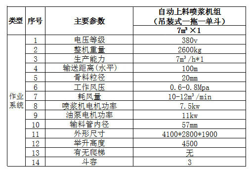 KDZ-7-D吊裝式一拖一單料斗噴漿車(chē)-2