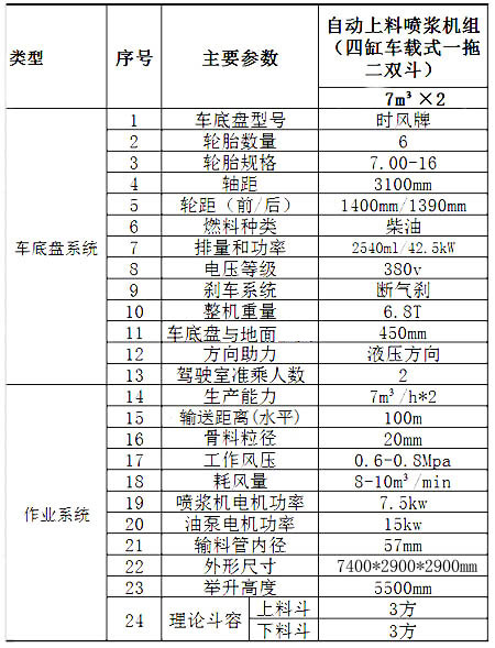 KDZ-14C（車(chē)載式）一拖二雙料斗自動(dòng)上料噴漿車(chē)-3