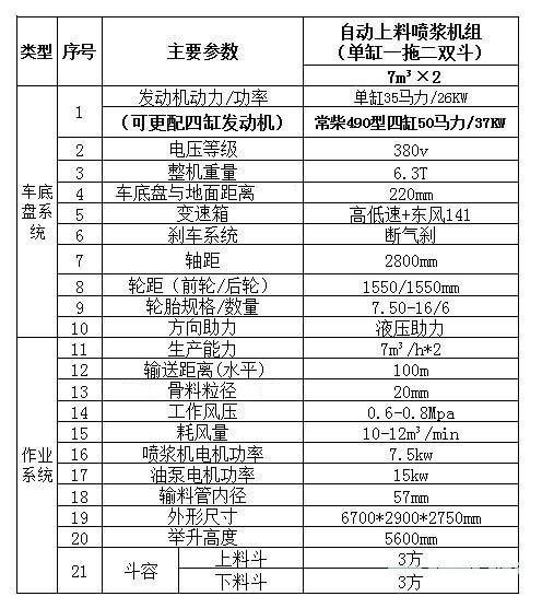 KDZ-14G（工程型）一拖二雙料斗自動(dòng)上料噴漿車(chē)-2