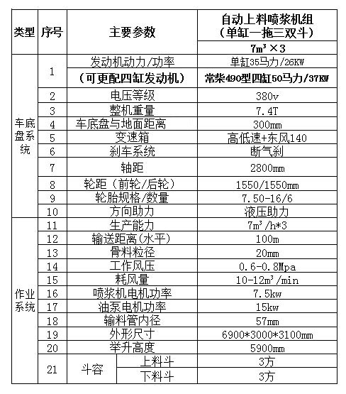 KDZ-21G（工程型）一拖三雙料斗自動(dòng)上料噴漿車(chē)-2