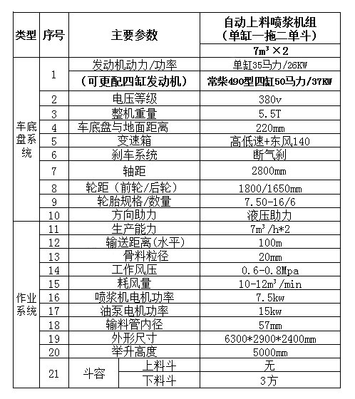 KDZ-14G-D（工程型）一拖二單料斗自動(dòng)上料噴漿車(chē)-2